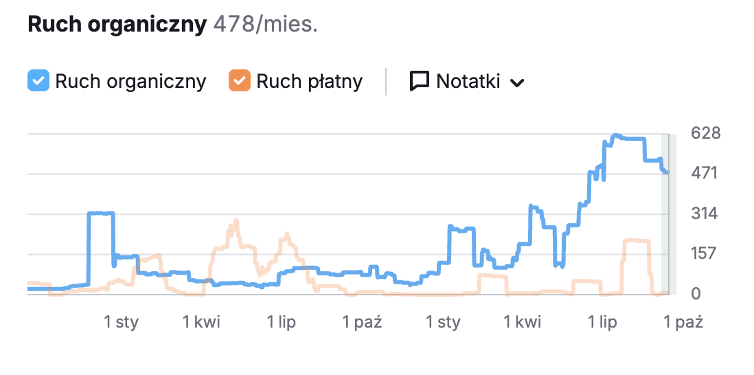 Pozycjonowanie 4 Zrzut ekranu 2025 10 28 o 01.22.28