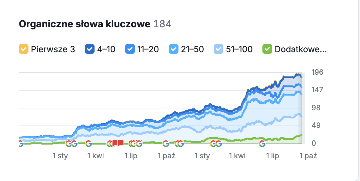 Pozycjonowanie 3 Zrzut ekranu 2025 10 28 o 01.23.21